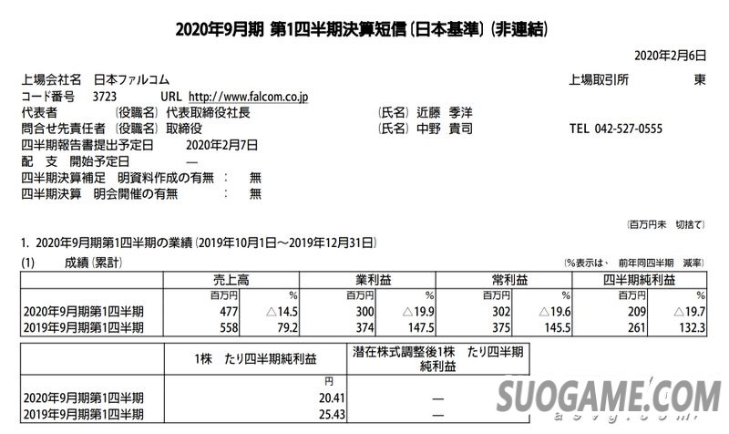 日本Falcom公开第一季度财报 授权营收占大头整体减收减益
