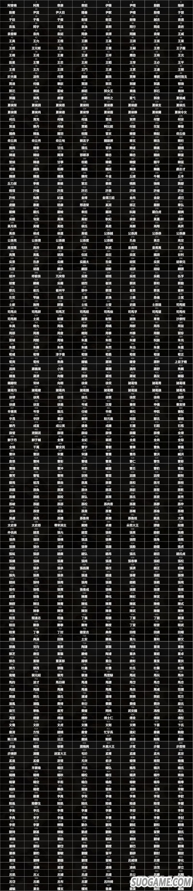 《三国志14》公布片尾曲信息 官网公开全1000名武将列表