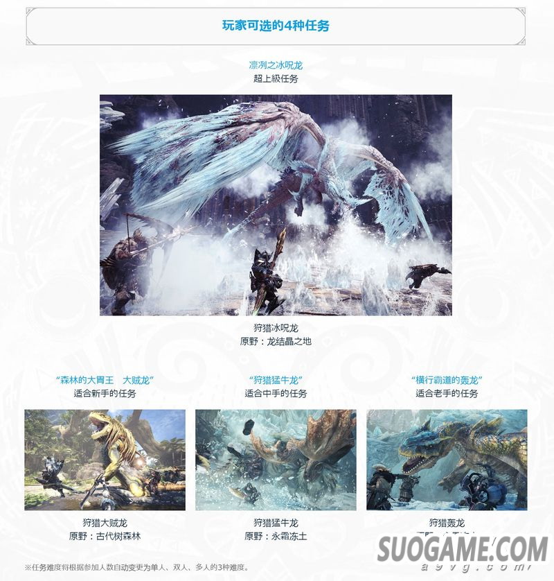 《怪物猎人世界 Iceborne》测试将于北京时间8月30日再开 可挑战冰呪龙