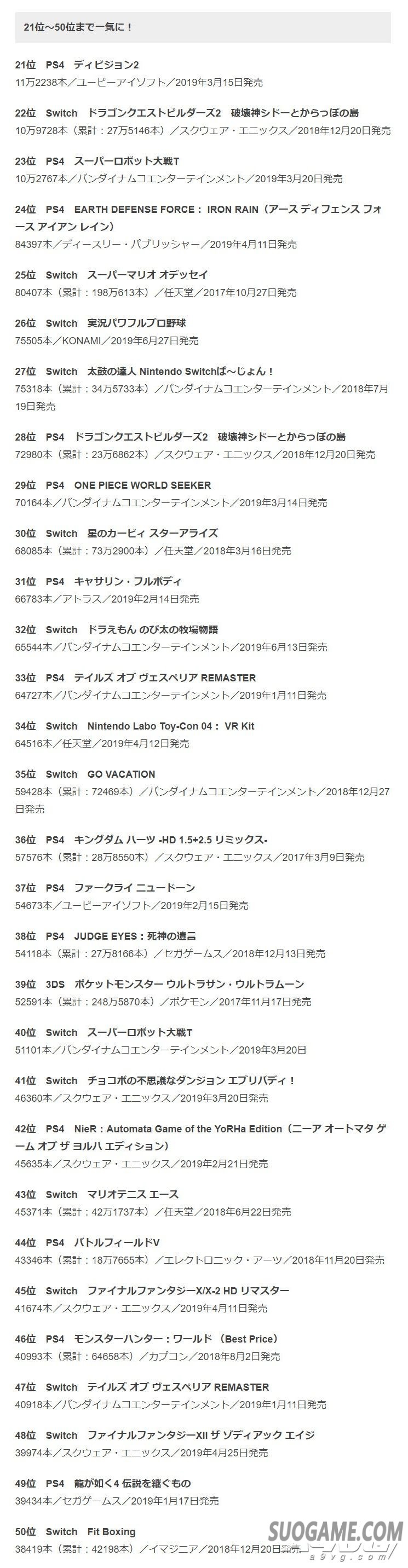 Fami通公布2019上半年日本实体游戏销量榜 《王国之心3》登顶