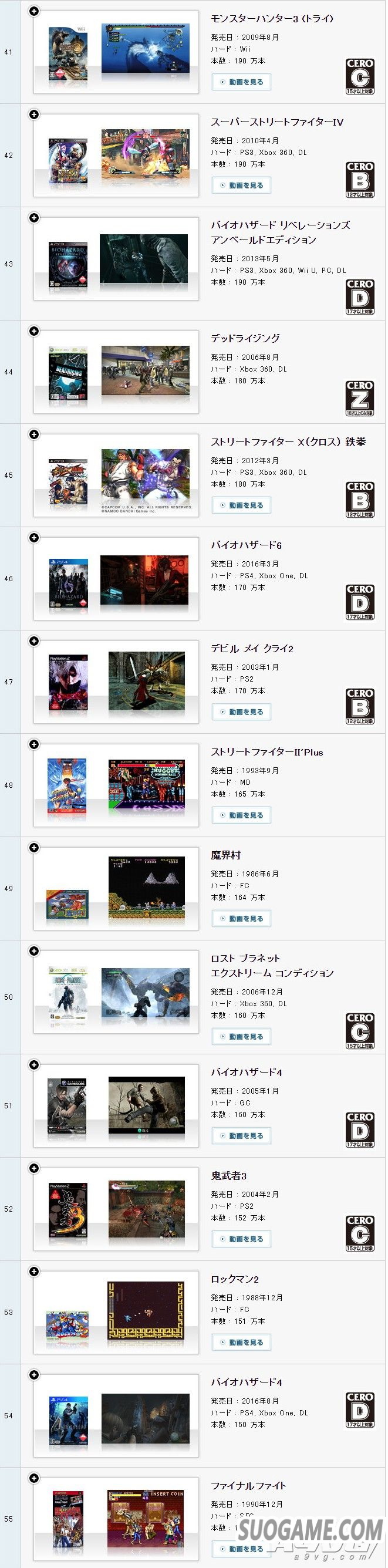 CAPCOM更新游戏销量数据 《怪物猎人世界》突破1310万份