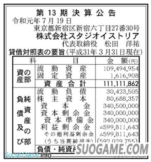 前《传说》系列制作人马场英雄在SE开设的工作室亏损近6亿