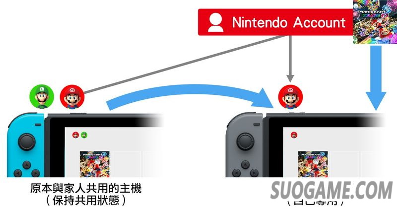 Switch Lite存档迁移方式详细介绍 可通过云存档进行同步
