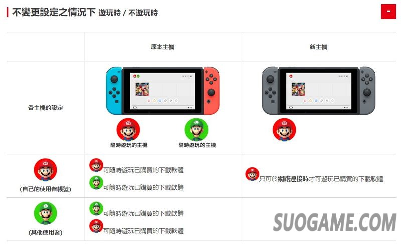 Switch Lite存档迁移方式详细介绍 可通过云存档进行同步