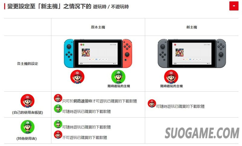 Switch Lite存档迁移方式详细介绍 可通过云存档进行同步