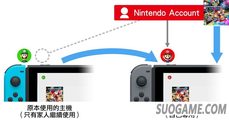 Switch Lite存档迁移方式详细介绍 可通过云存档进行同步