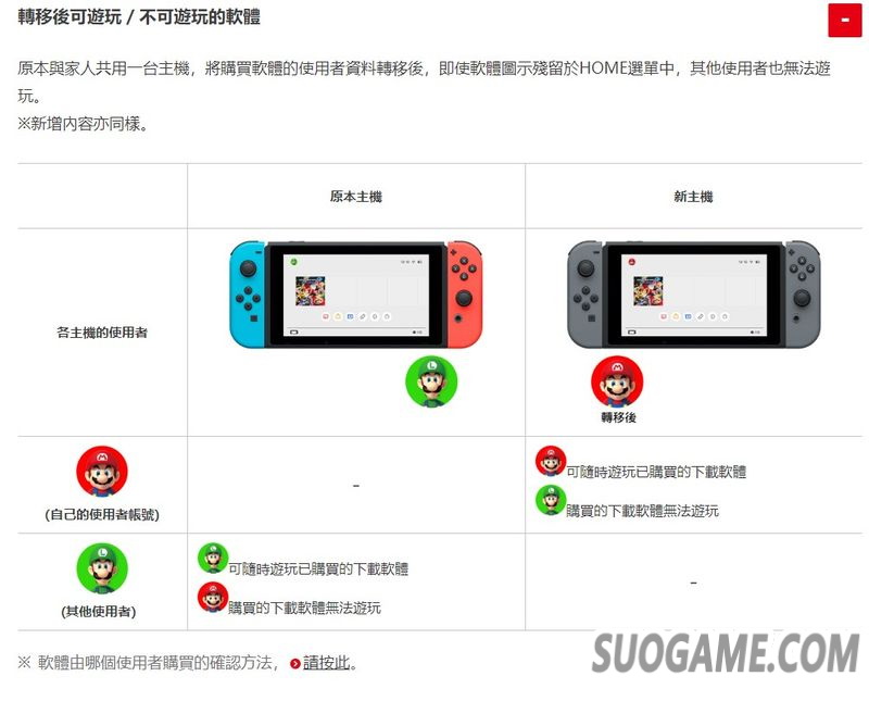 Switch Lite存档迁移方式详细介绍 可通过云存档进行同步