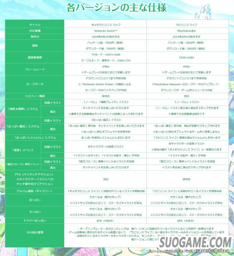 《欧米茄迷宫 人生》公布发售日并追加PS4版 然而各种和谐