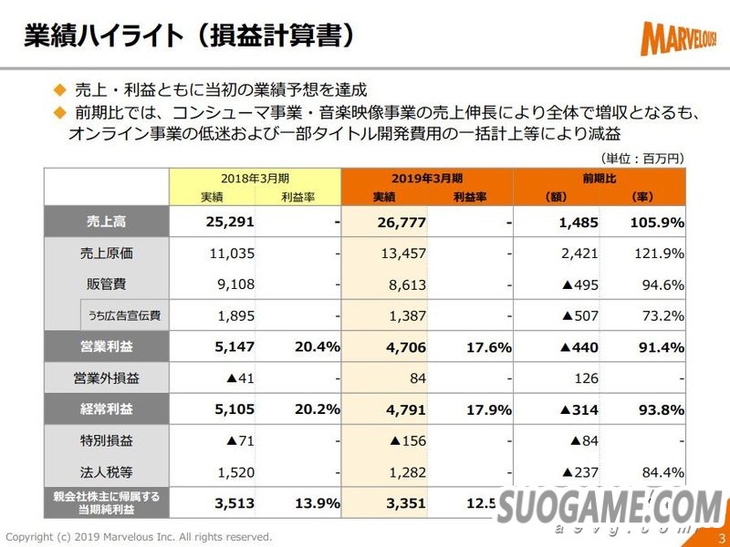 Marvelous公开18-19年度财报 新年度以两款Switch游戏为主打
