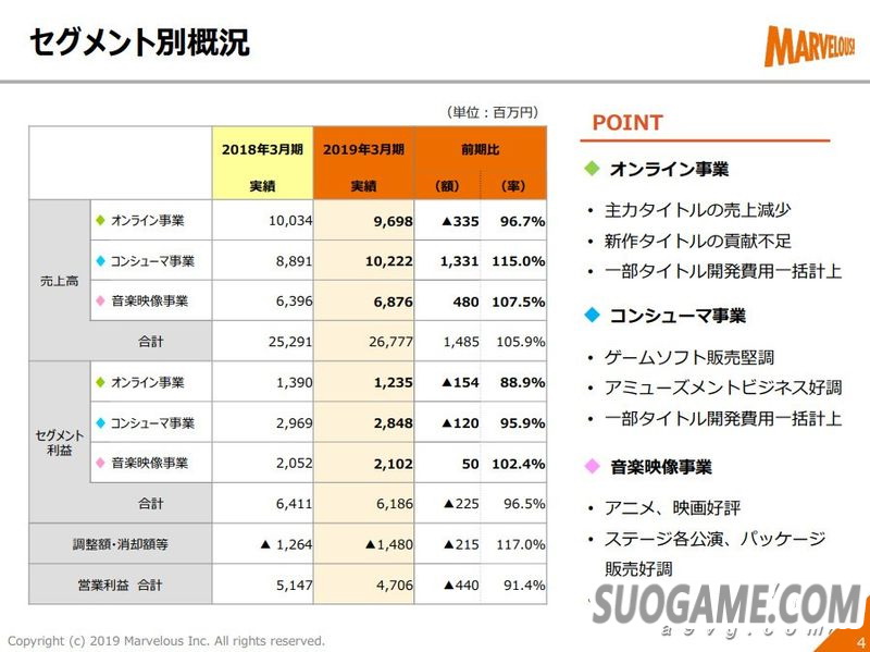 Marvelous公开18-19年度财报 新年度以两款Switch游戏为主打