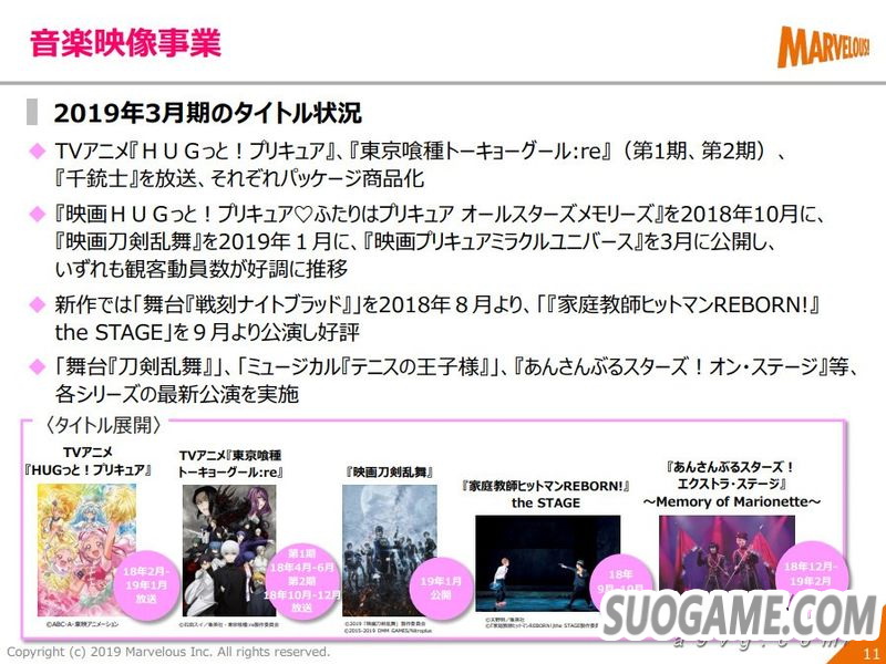 Marvelous公开18-19年度财报 新年度以两款Switch游戏为主打