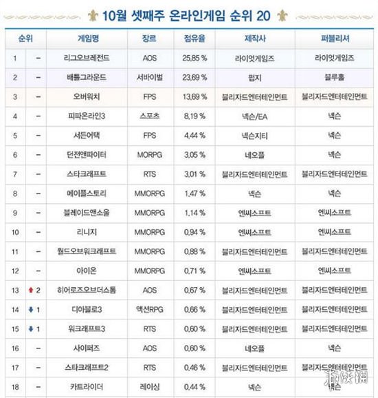 悦动游戏网