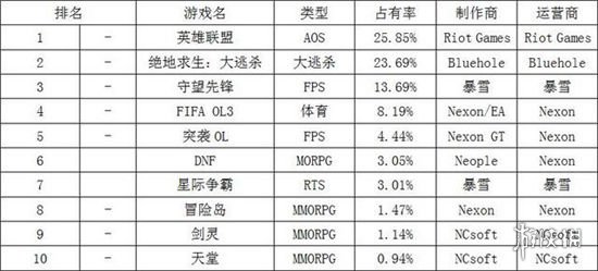 悦动游戏网
