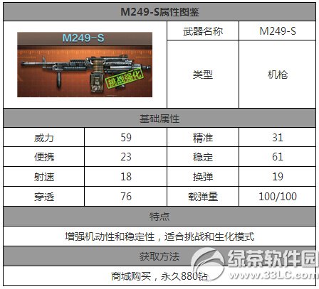 CFM249-Sֵ M249-Sͼ