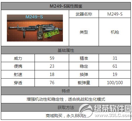 CFM249-Sô M249-Sͼ