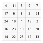 رSchulte Table