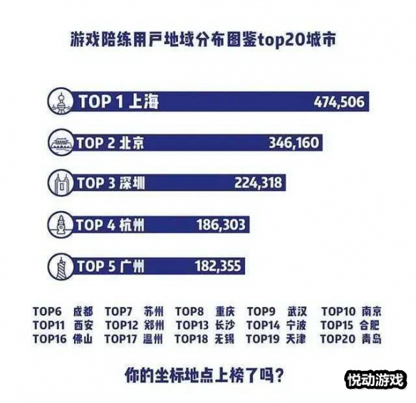 悦动游戏网