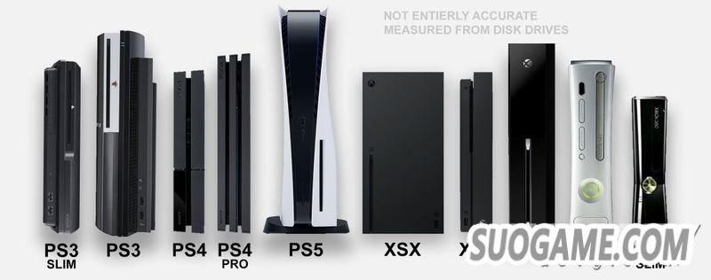网友通过光驱位推算PS5主机尺寸并进行对比 可能会相当大