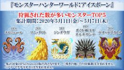 PS4桶 Iceborneħ֮֮