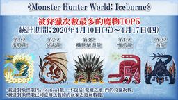  IceborneٷͳֻﱻԴࡱ