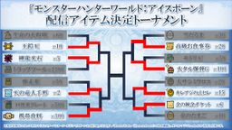 Capcom Iceborneٰѡ8ǿ