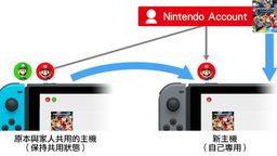 Switch Lite浵ǨƷʽϸ ͨƴ浵ͬ