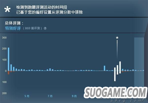 Steam̨ ӦϷ޹صĶˢΪ