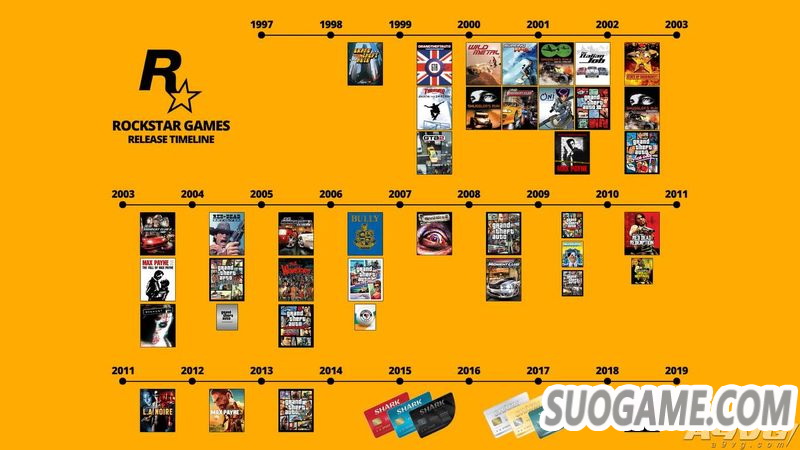Rockstar发布招聘广告 为次世代游戏储备技术人才