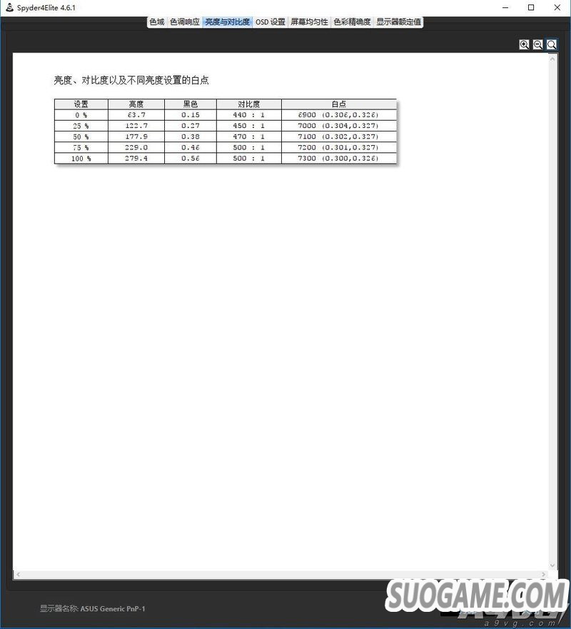 ROG-STRIXϵXG32VQRʾ 2Kʾѡ