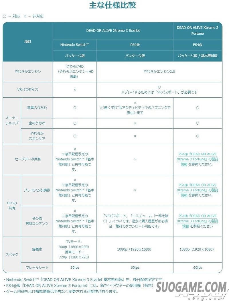 ɳ̲3 糺졷 PS4ɰDLC