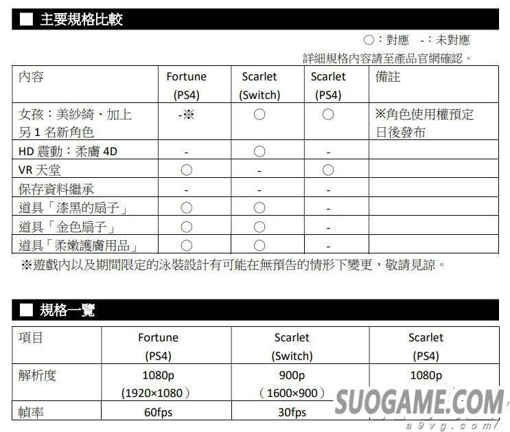 ɳ̲3 糺졷 PS4ɰDLC