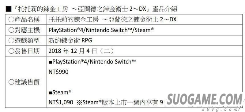 工作室亚兰德三部曲合集及单品Steam繁体中文版价格调整