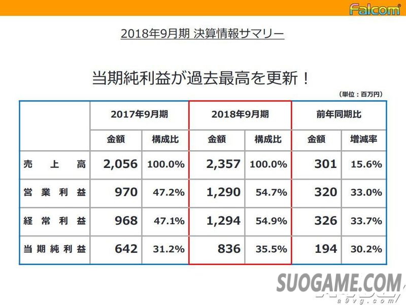 日本Falcom将于北京时间2019年推出《伊苏》新作等多个主机游戏
