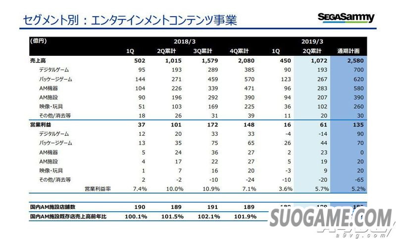 SEGA SAMMYQ2Ʊ ½ӣսδἰ