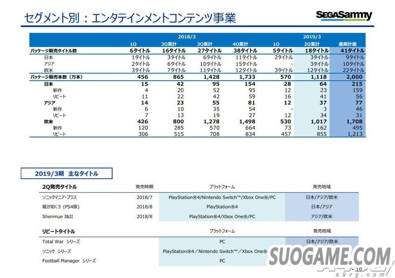 SEGA SAMMYQ2Ʊ ½ӣսδἰ