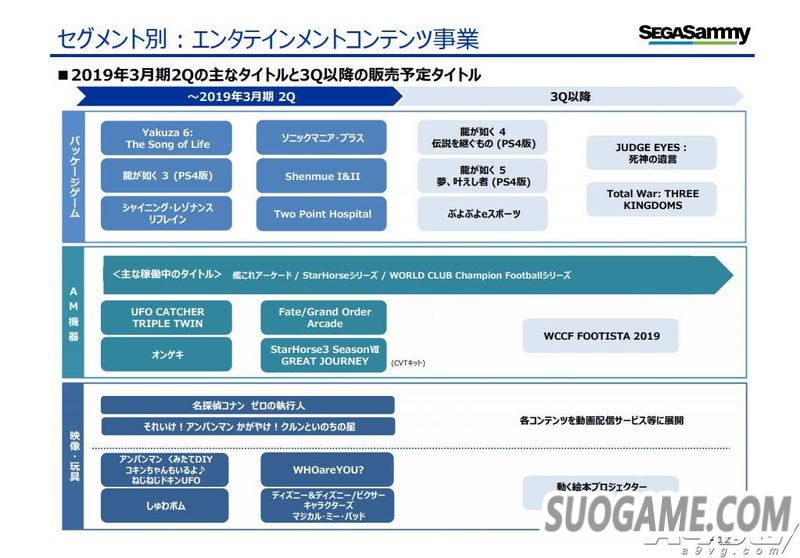 SEGA SAMMYQ2Ʊ ½ӣսδἰ