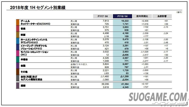 18-19ϰƱ Ϸ׬ֻPS4ȫ8610̨