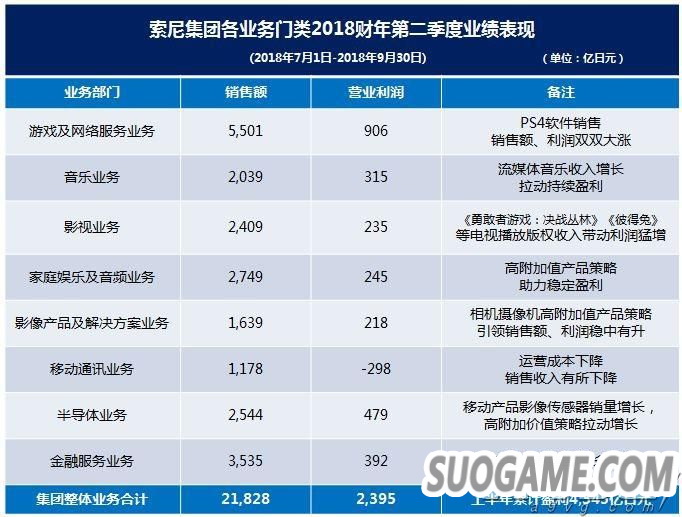 18-19ϰƱ Ϸ׬ֻPS4ȫ8610̨