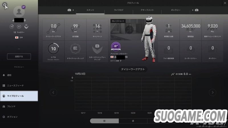 PSN ID ٷʾֵܻѲ