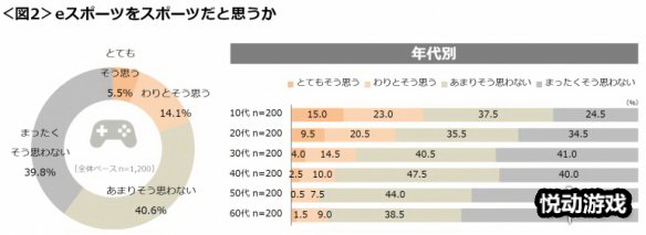 悦动游戏网