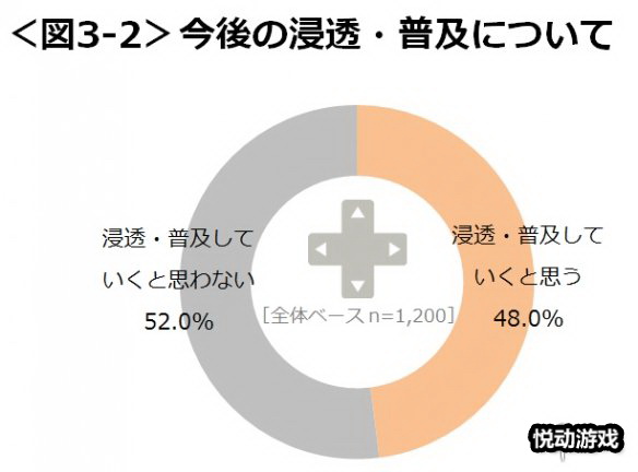 悦动游戏网