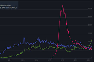 ԽDOTA2ʷߡCSGOΪVALVEϷ