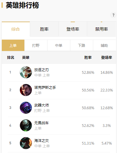 �ö���Ϸ��