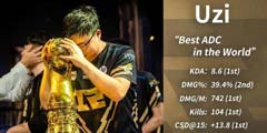��Ӣ�����ˡ�RNG�±�������������̬Я�ֿ������� Uzi��ս���ˡ�