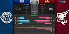 ���߲��٣�����LCK����SKT����5���� ���ֵ����ڶ���