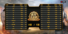 �������������������ڿ��� 1246�ܻ��ְ񳬵ڶ���500�֡�