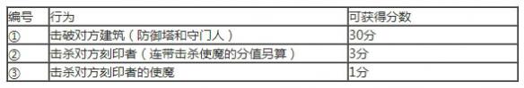 �ö���Ϸ��