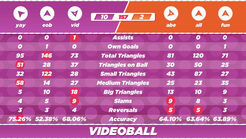 VIDEOBALL ͼ 4